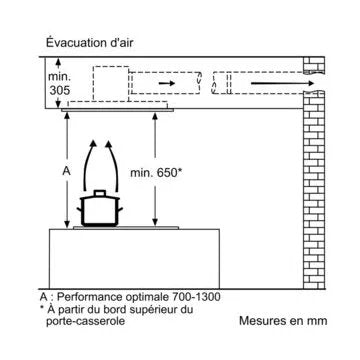 Hotte plafond							NEFF				I95CAQ6N0