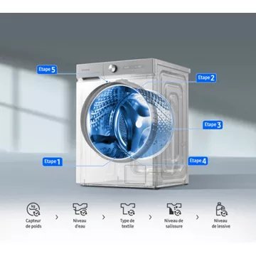 Lave linge hublot 							ELECTROLUX				EWF 1486 GZW Reconditionné