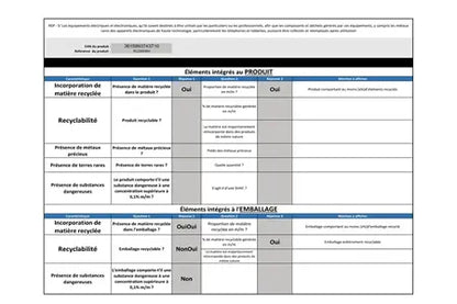 Réfrigérateur congélateur en bas Proline PLC266WH Proline