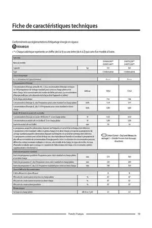 Sèche-linge Samsung DV80T5220TW Samsung